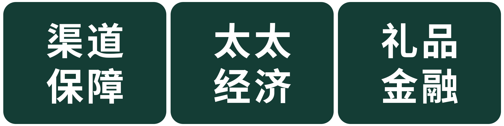 渠道保障.png