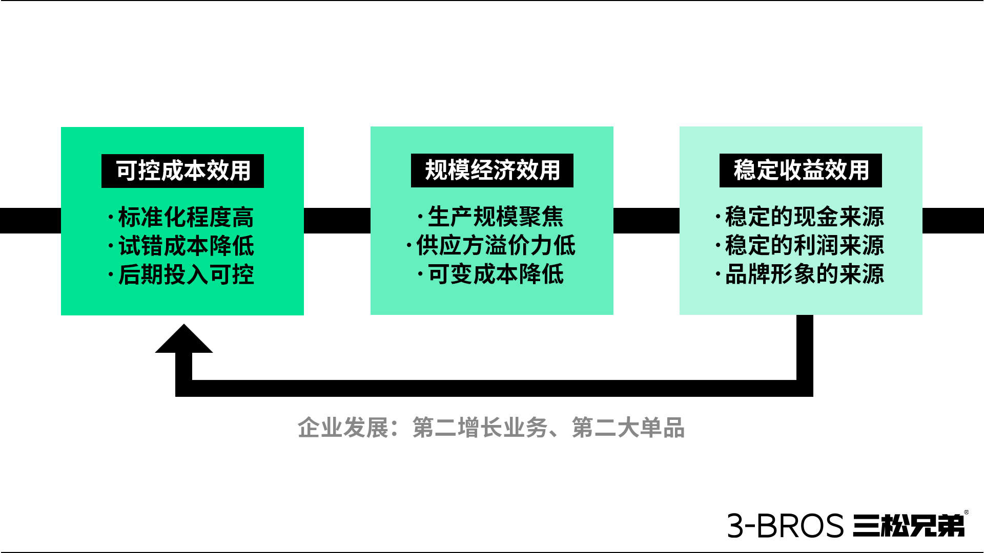 0514官網(wǎng)內容-三松兄弟方法-05.jpg