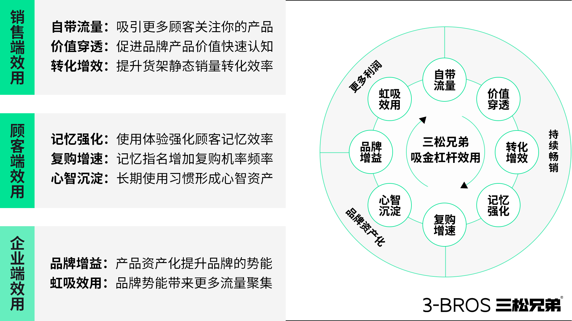 0514官網(wǎng)內容-三松兄弟方法-08.jpg