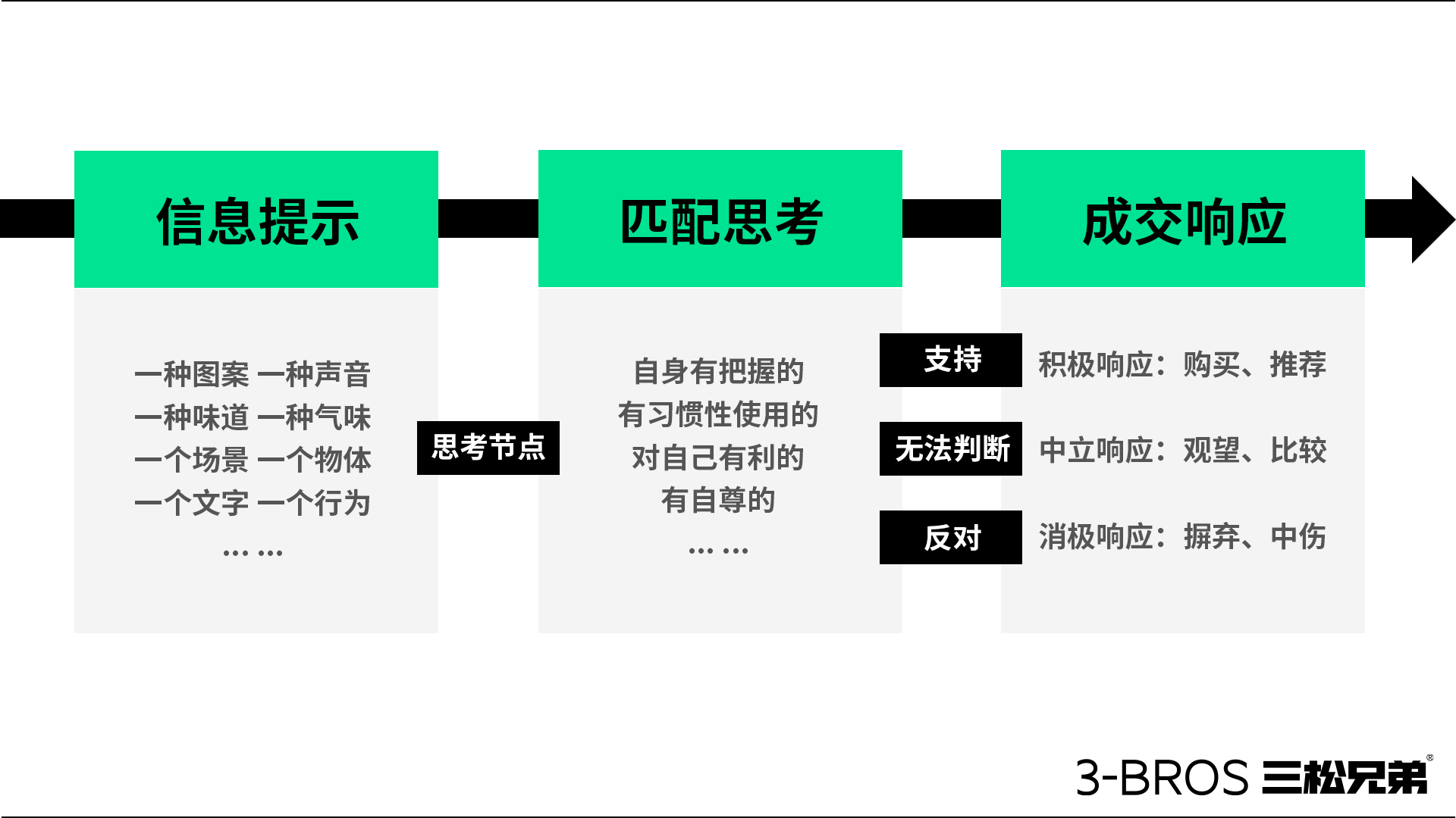 0514官網(wǎng)內容-三松兄弟方法-10.jpg