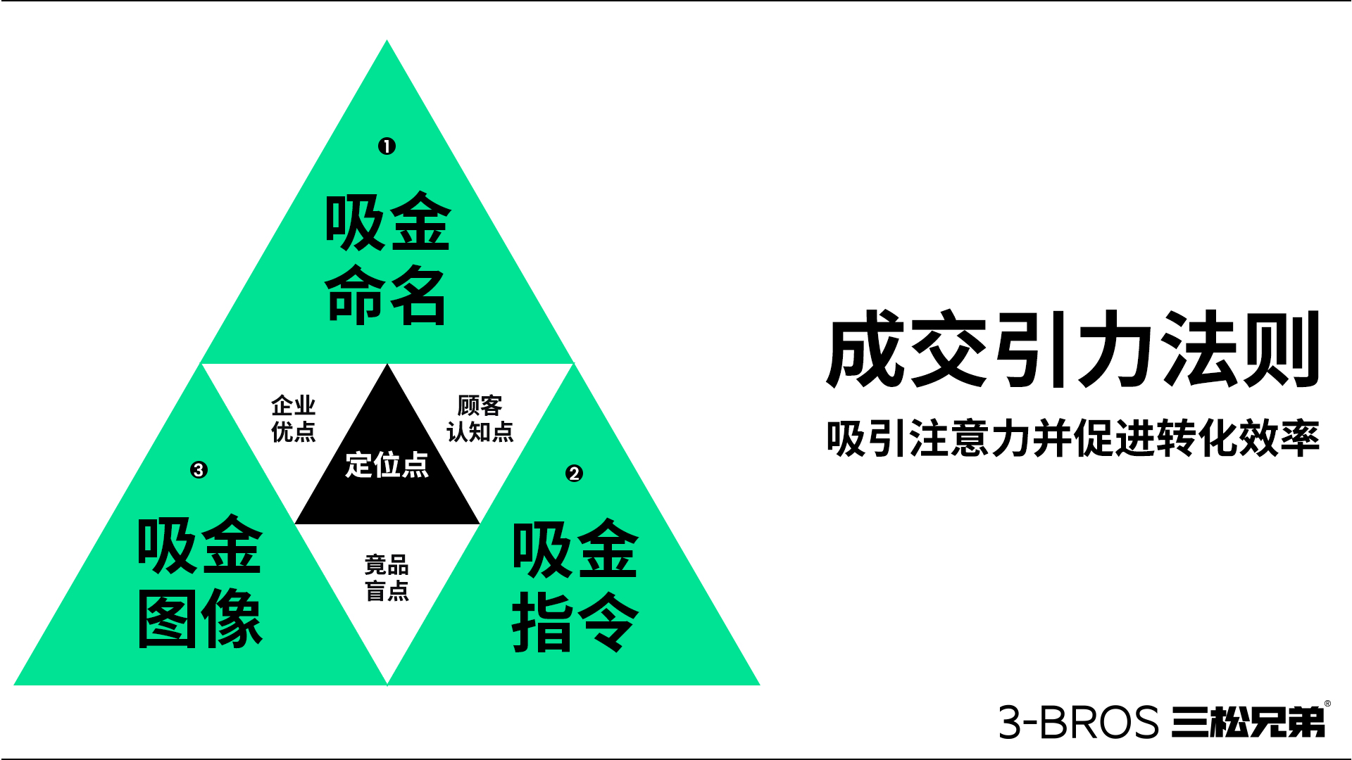 0514官網(wǎng)內容-三松兄弟方法-26.jpg