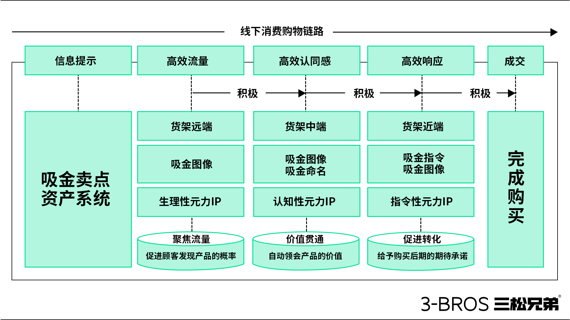 0514官網(wǎng)內容-三松兄弟方法-27.jpg