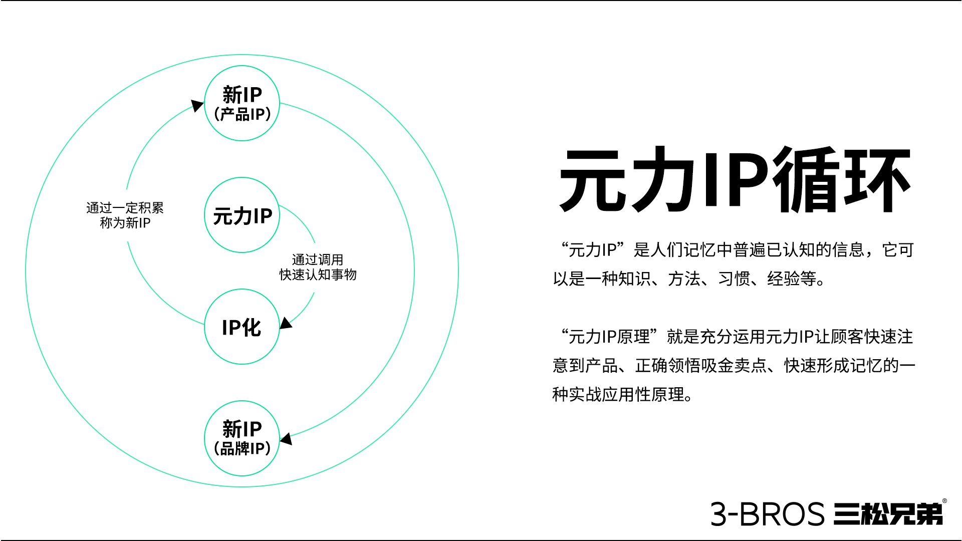 0514官網(wǎng)內容-三松兄弟方法-25.jpg