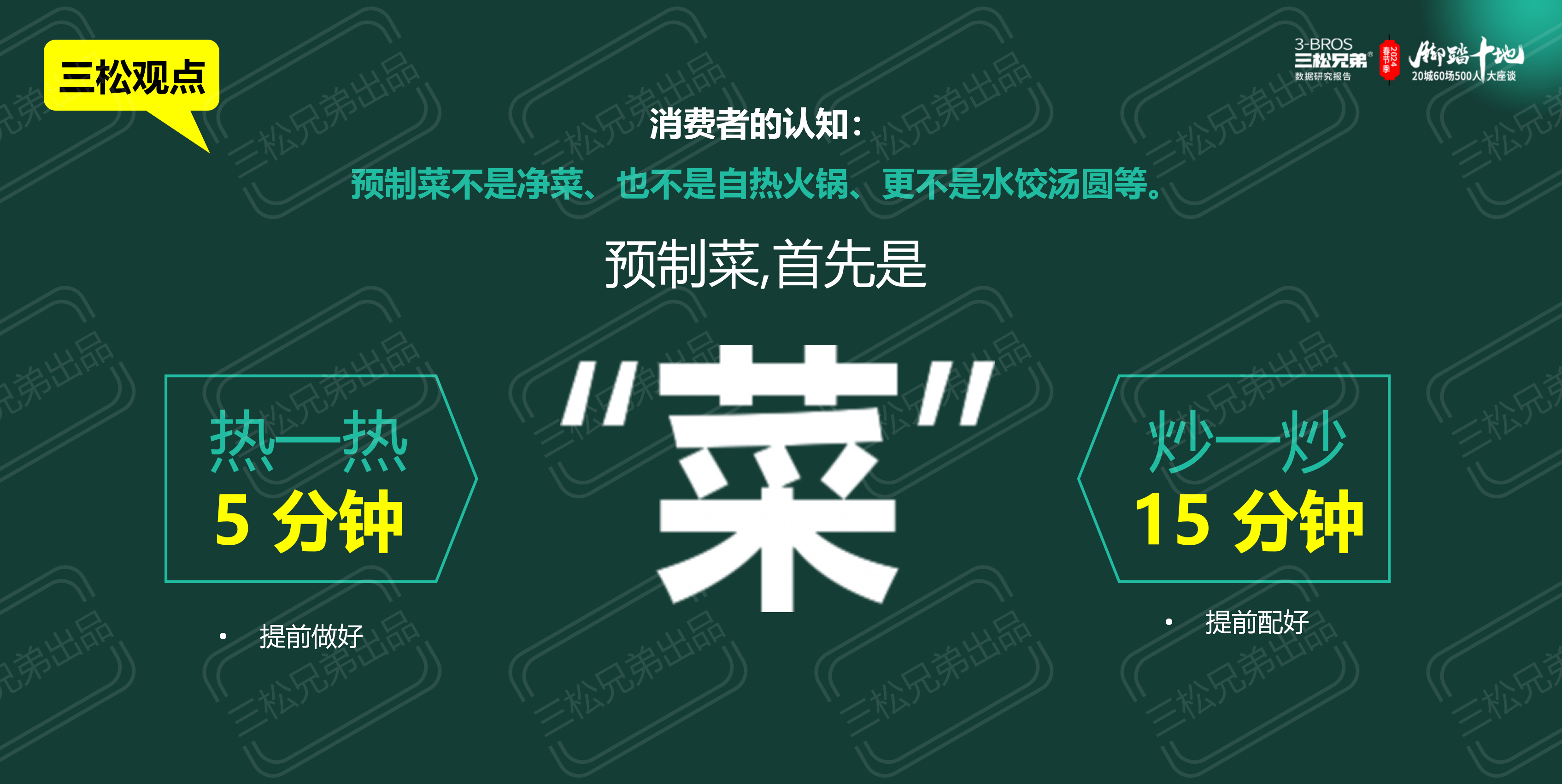 2024中國一二線(xiàn)市場(chǎng)預制菜C端8大洞見(jiàn)與營(yíng)銷(xiāo)建議改(1)_15.png