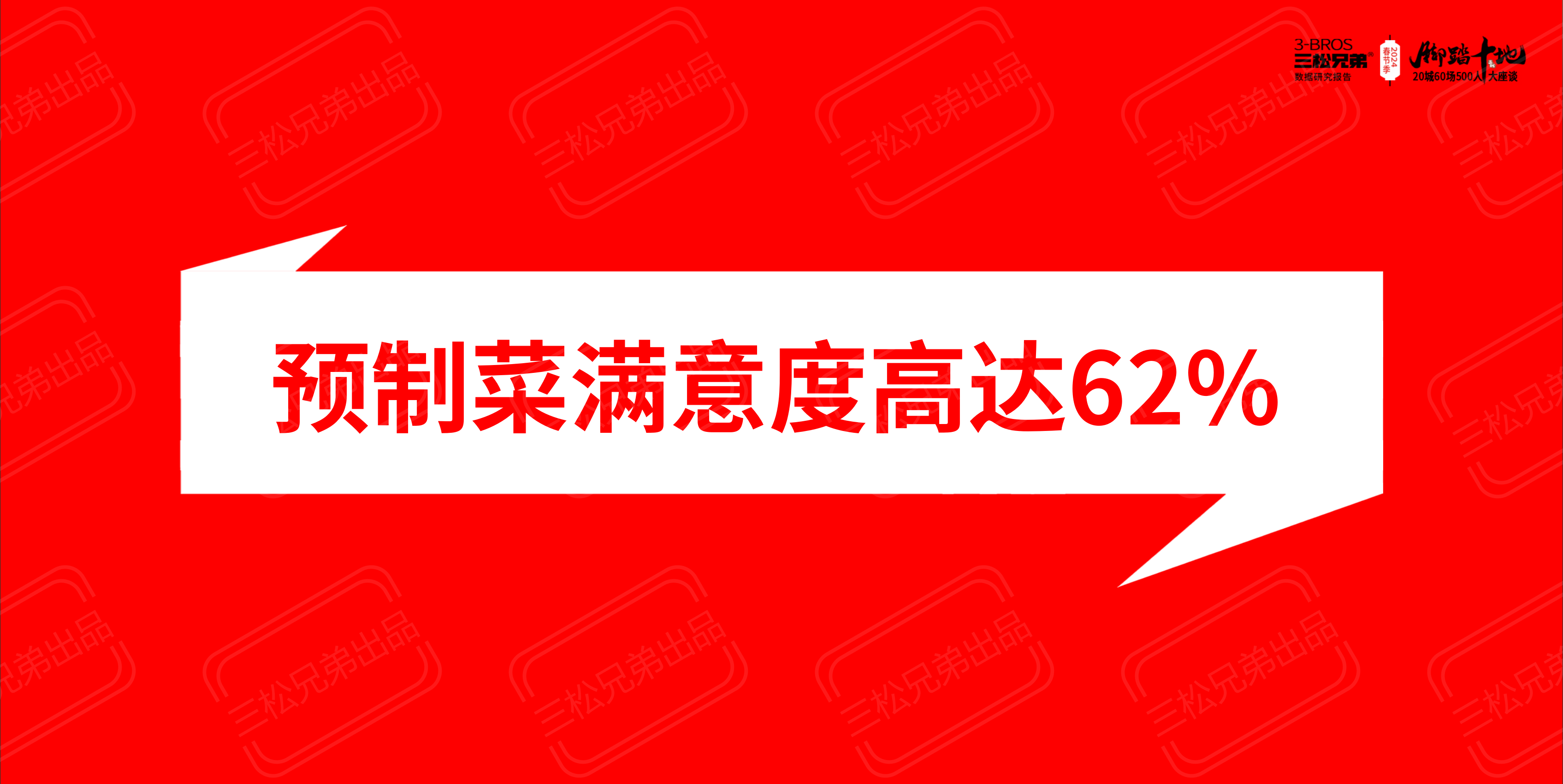 2024中國一二線(xiàn)市場(chǎng)預制菜C端8大洞見(jiàn)與營(yíng)銷(xiāo)建議改(1)_17.png