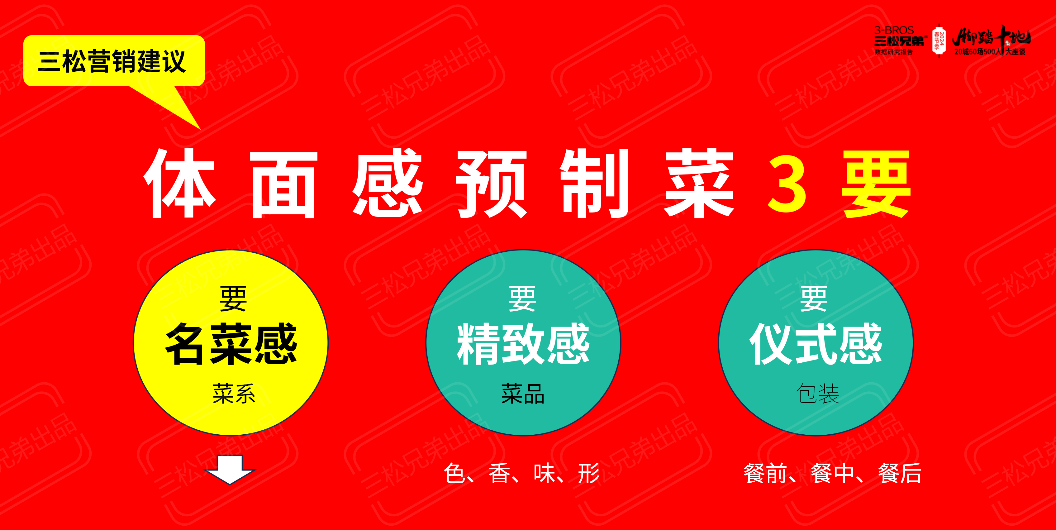 2024中國一二線(xiàn)市場(chǎng)預制菜C端8大洞見(jiàn)與營(yíng)銷(xiāo)建議改(1)_28.png