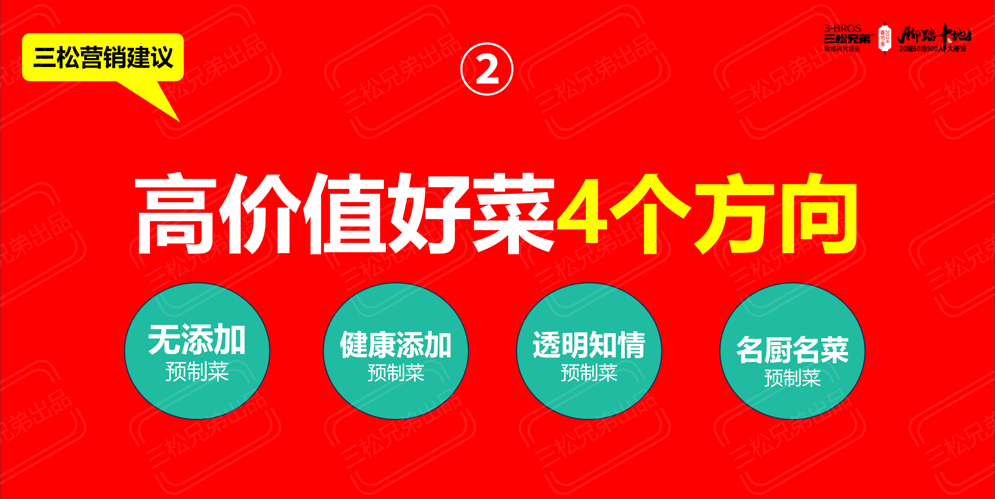 2024中國一二線(xiàn)市場(chǎng)預制菜C端8大洞見(jiàn)與營(yíng)銷(xiāo)建議改(1)_71.png