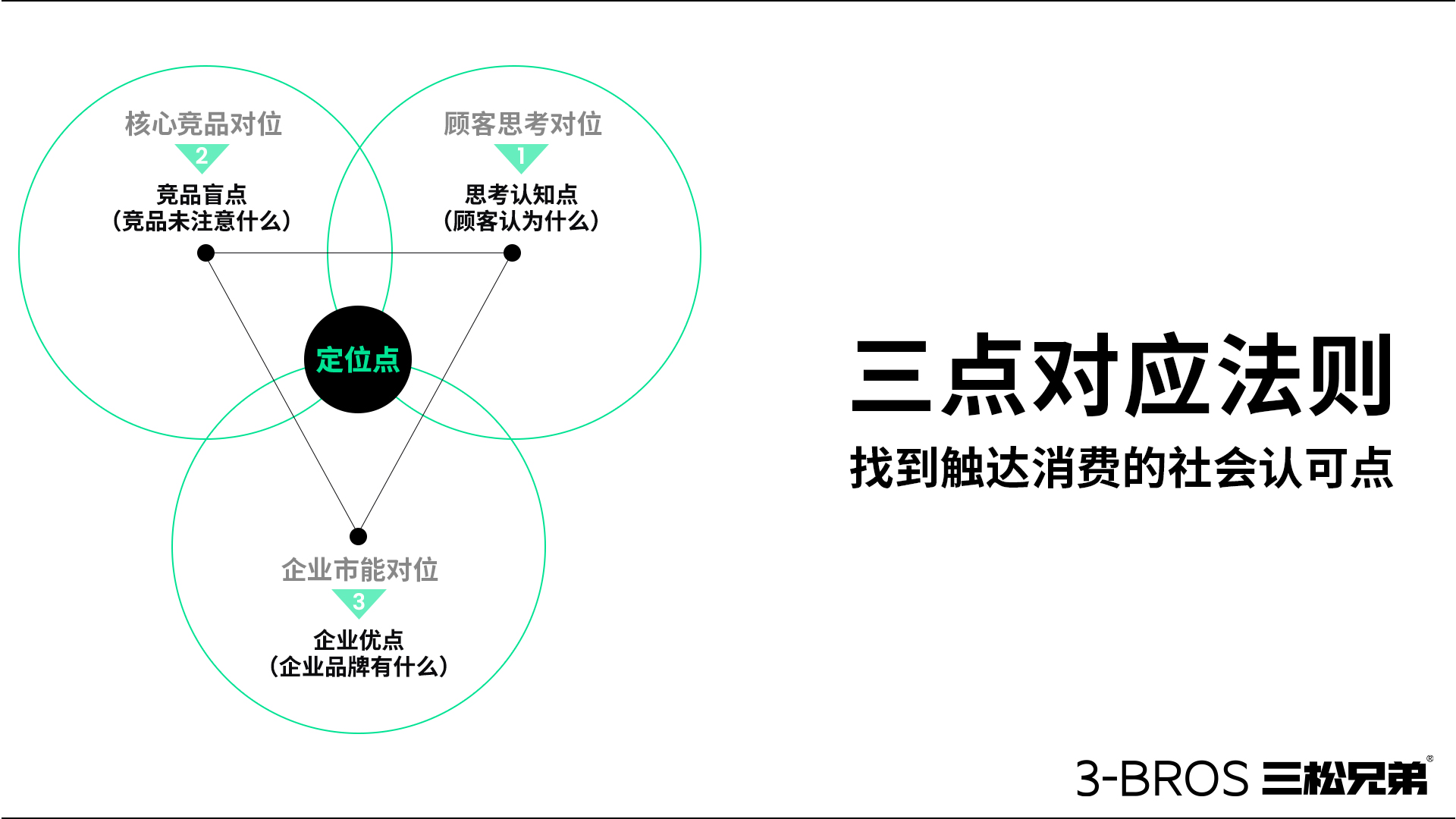 0514官網(wǎng)內容-三松兄弟方法-22.jpg