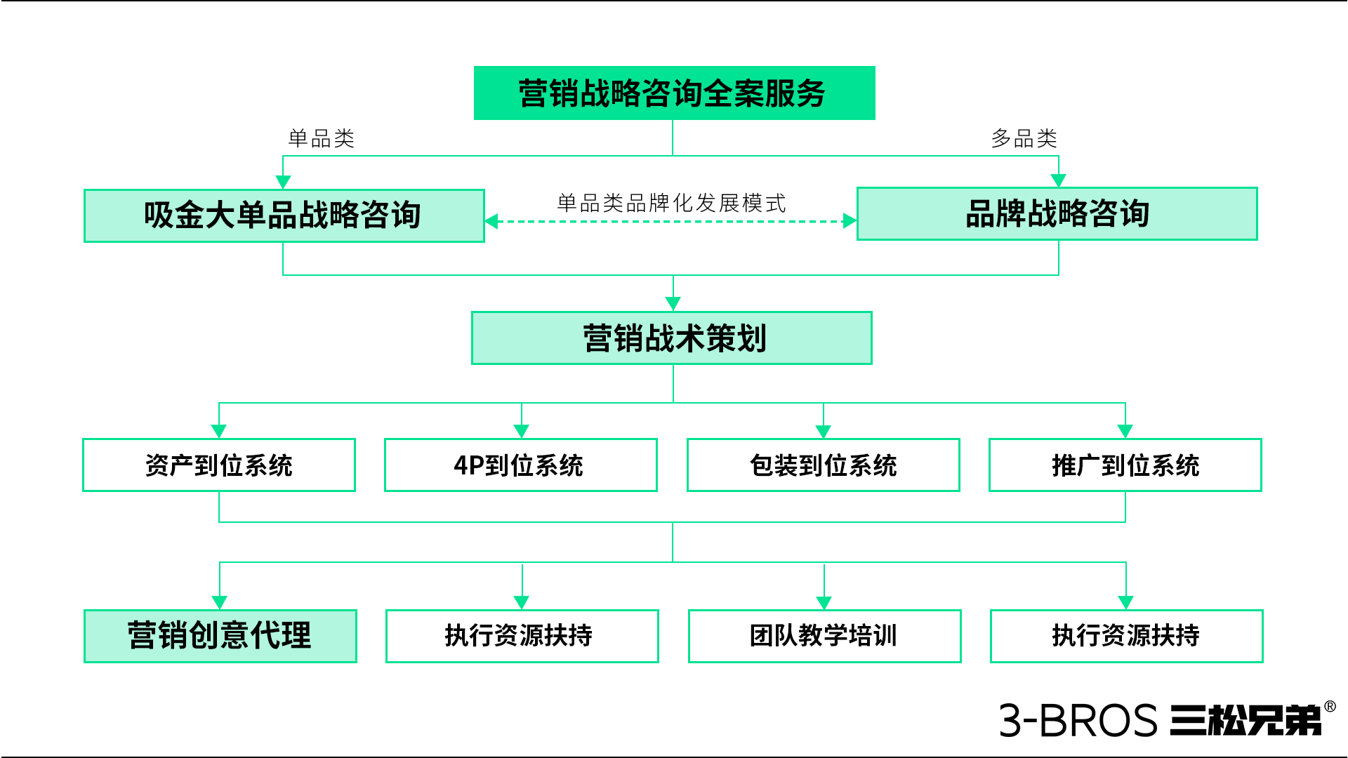 0708官網(wǎng)內容-服務(wù)內容-2.jpg