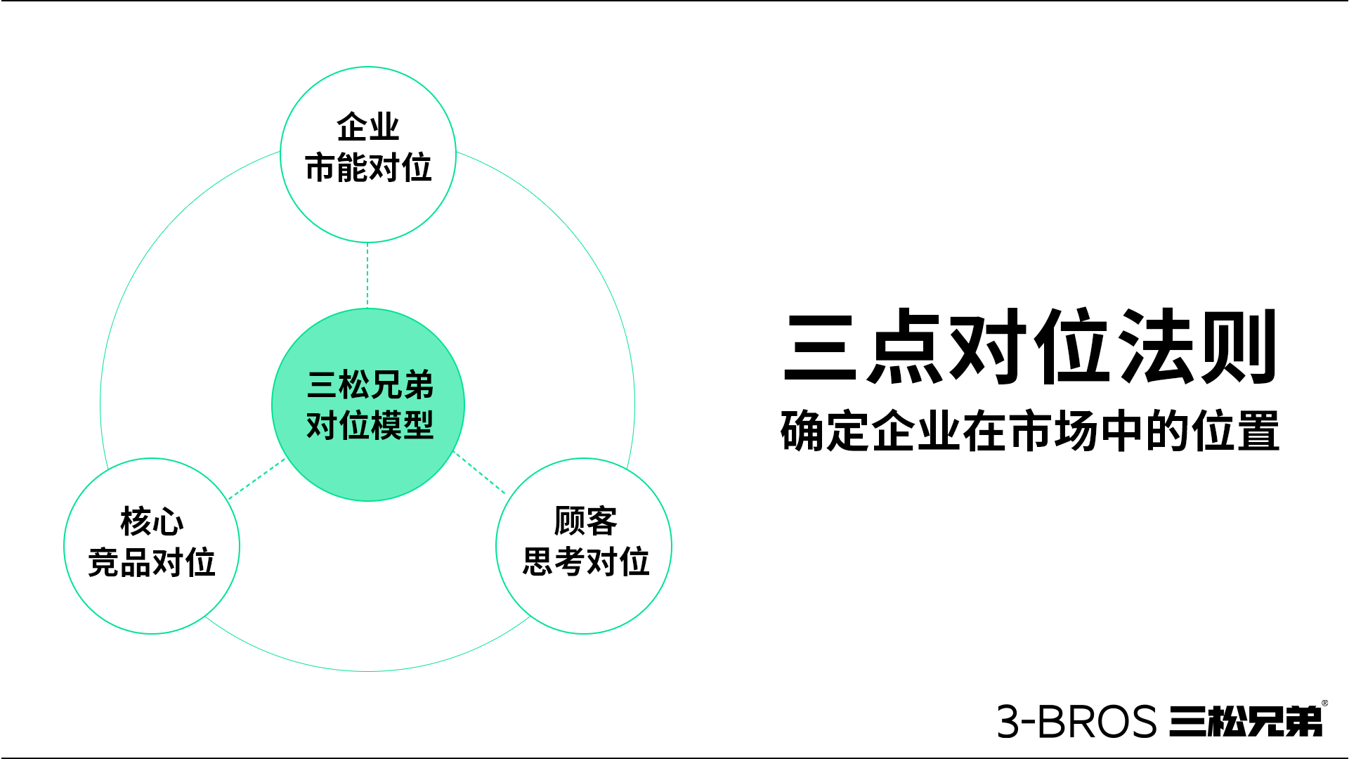 0514官網(wǎng)內容-三松兄弟方法-16.jpg