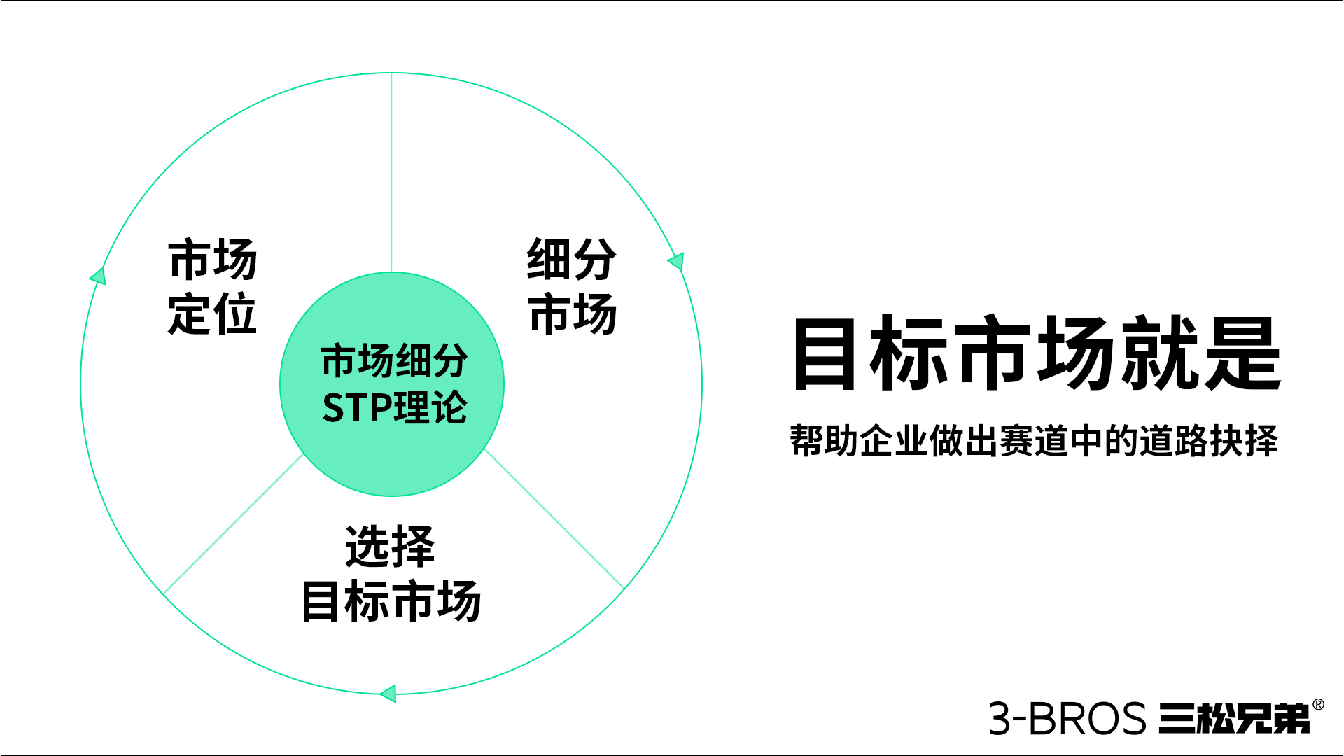 什么是細分市場(chǎng)1.jpg