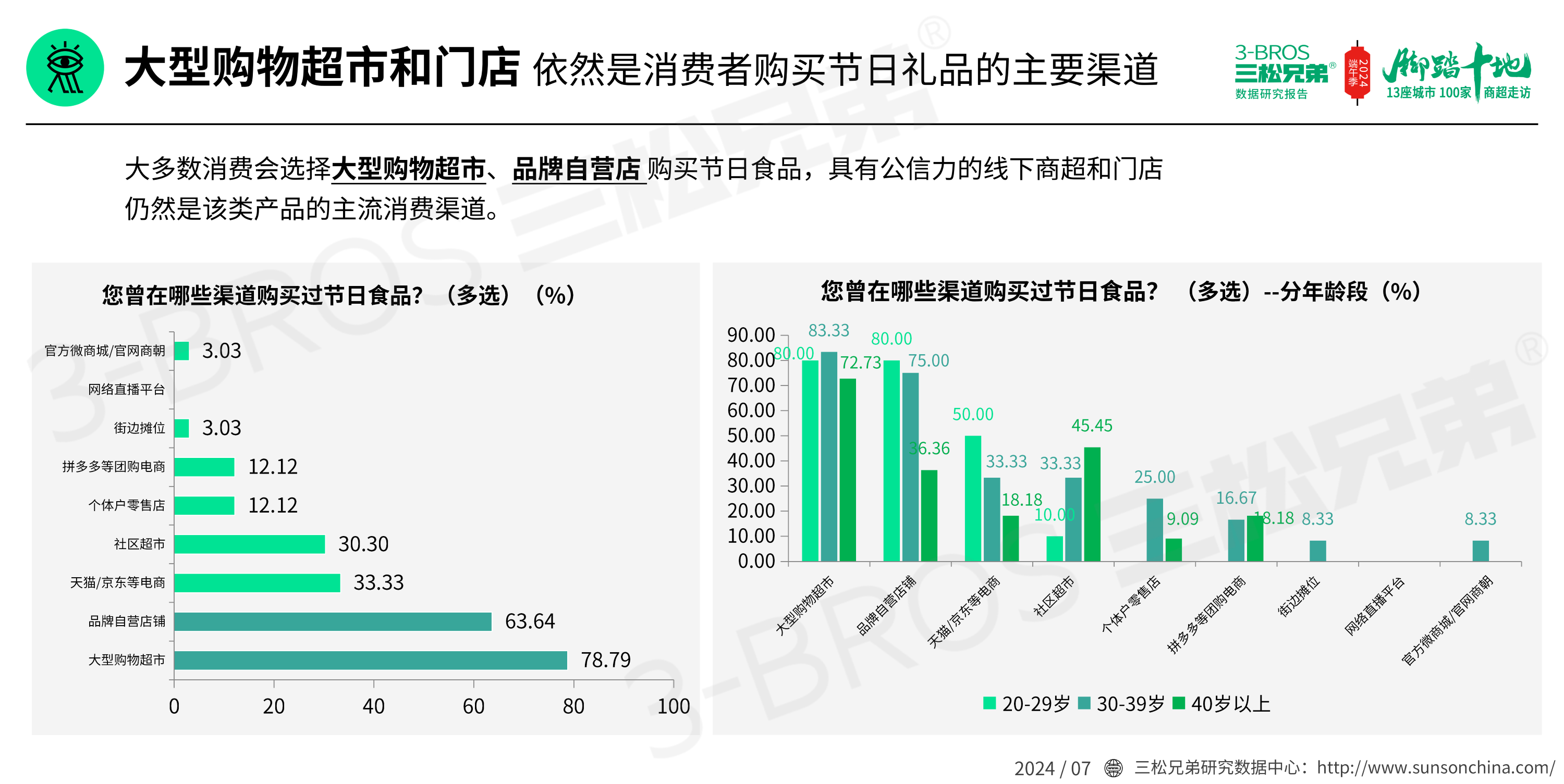 2024中國粽子市場(chǎng)調研報告(發(fā)送)_02.png