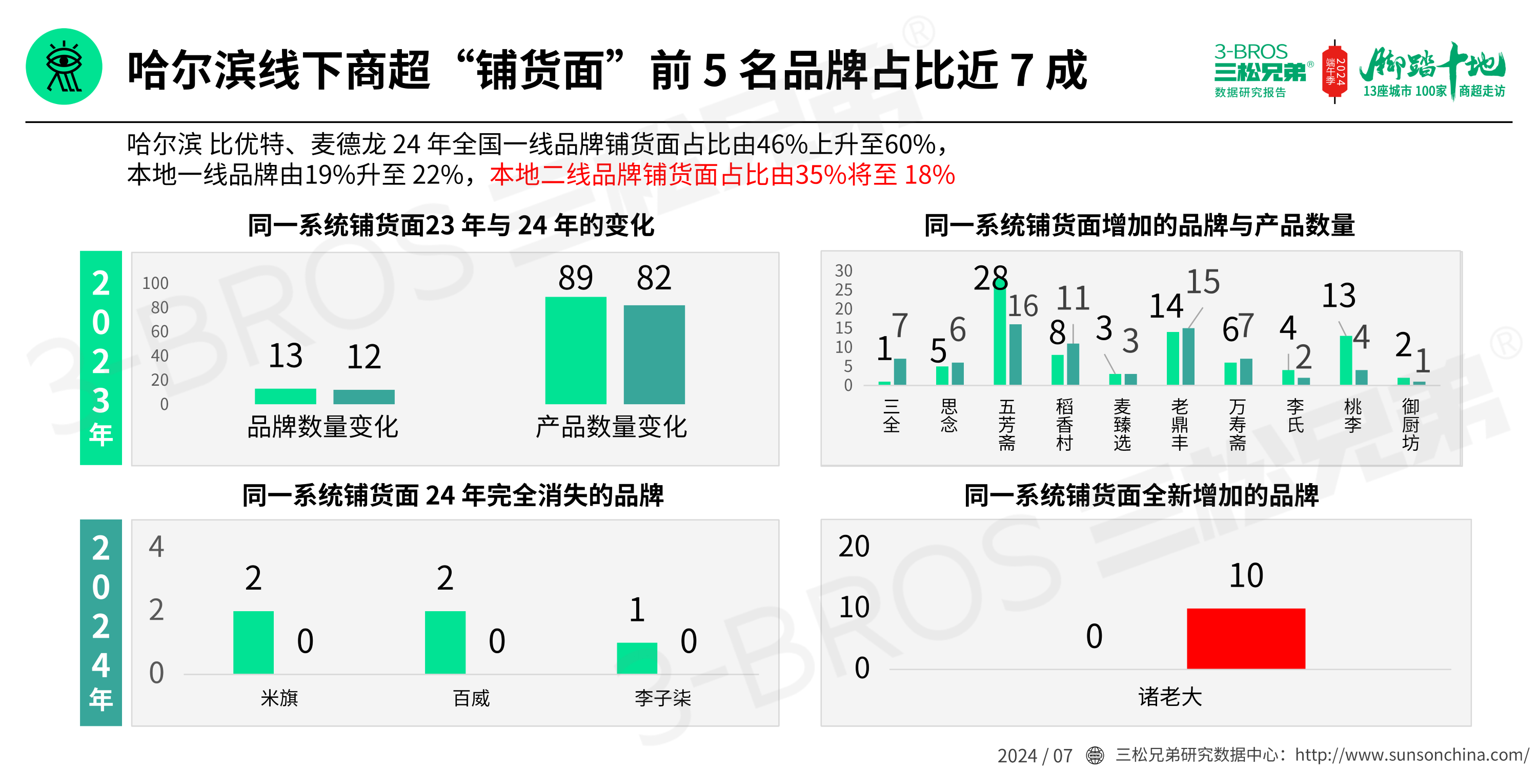 2024中國粽子市場(chǎng)調研報告(發(fā)送)_08.png