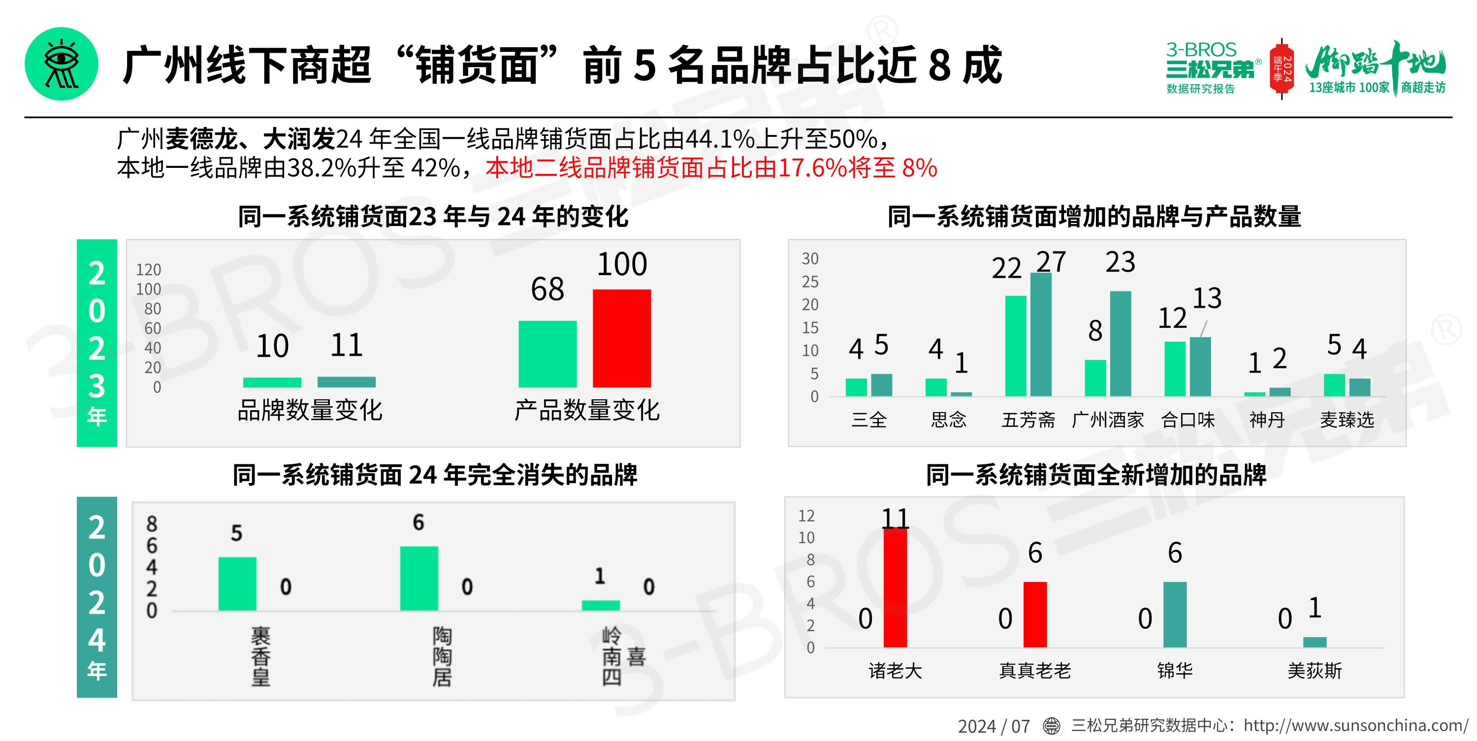 2024中國粽子市場(chǎng)調研報告(發(fā)送)_10.png