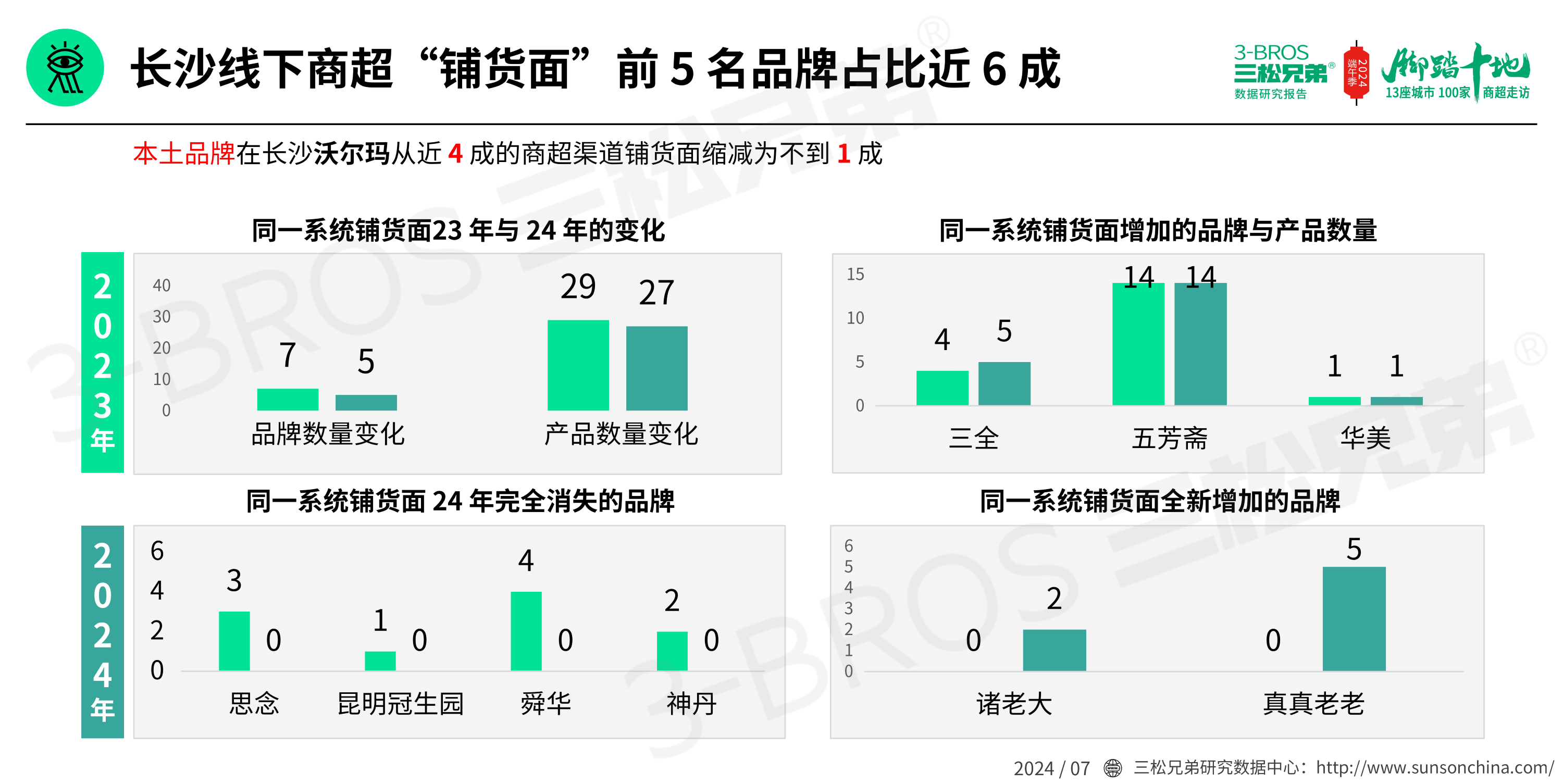 2024中國粽子市場(chǎng)調研報告(發(fā)送)_11.png