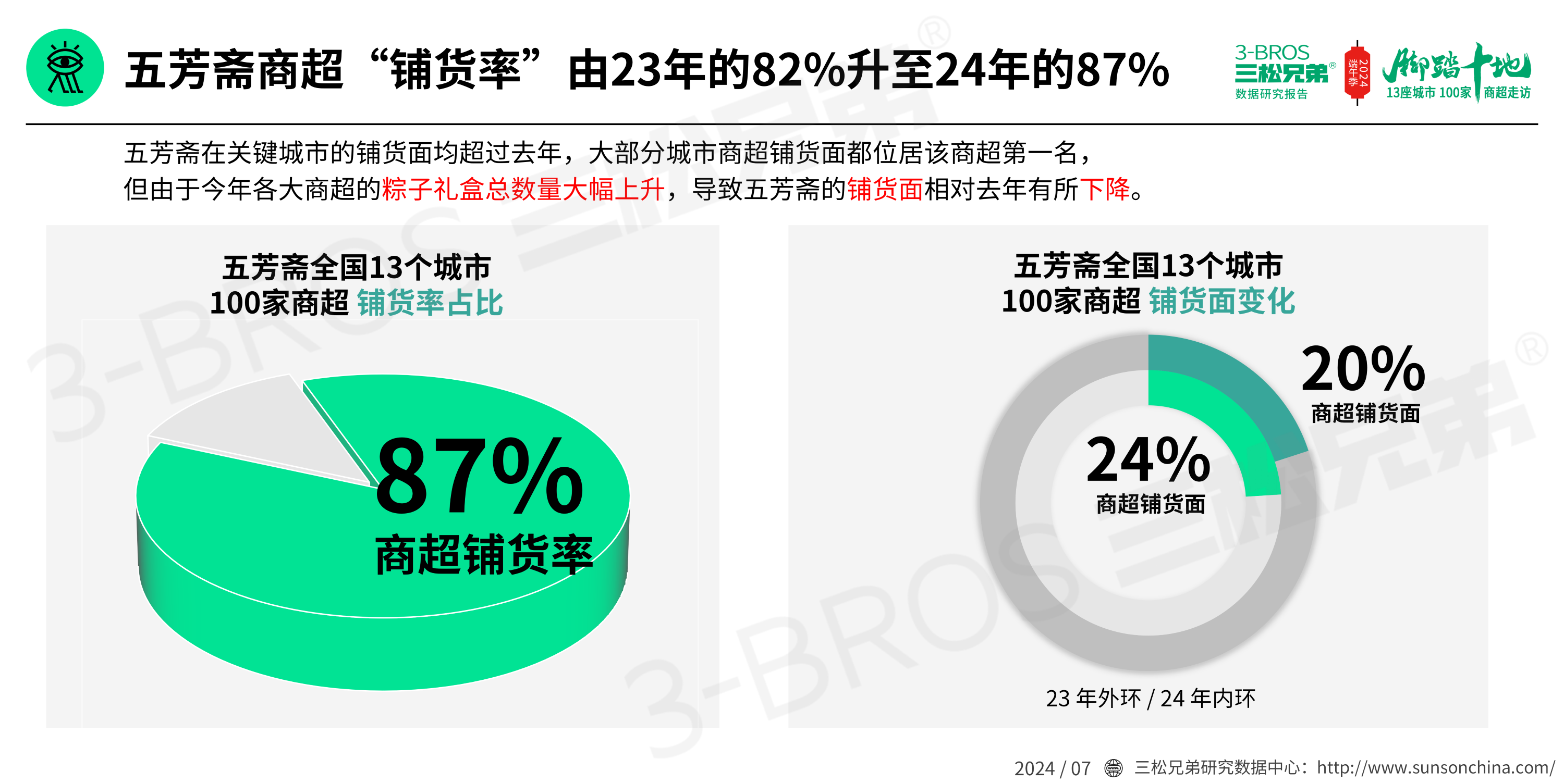 2024中國粽子市場(chǎng)調研報告(發(fā)送)_15.png