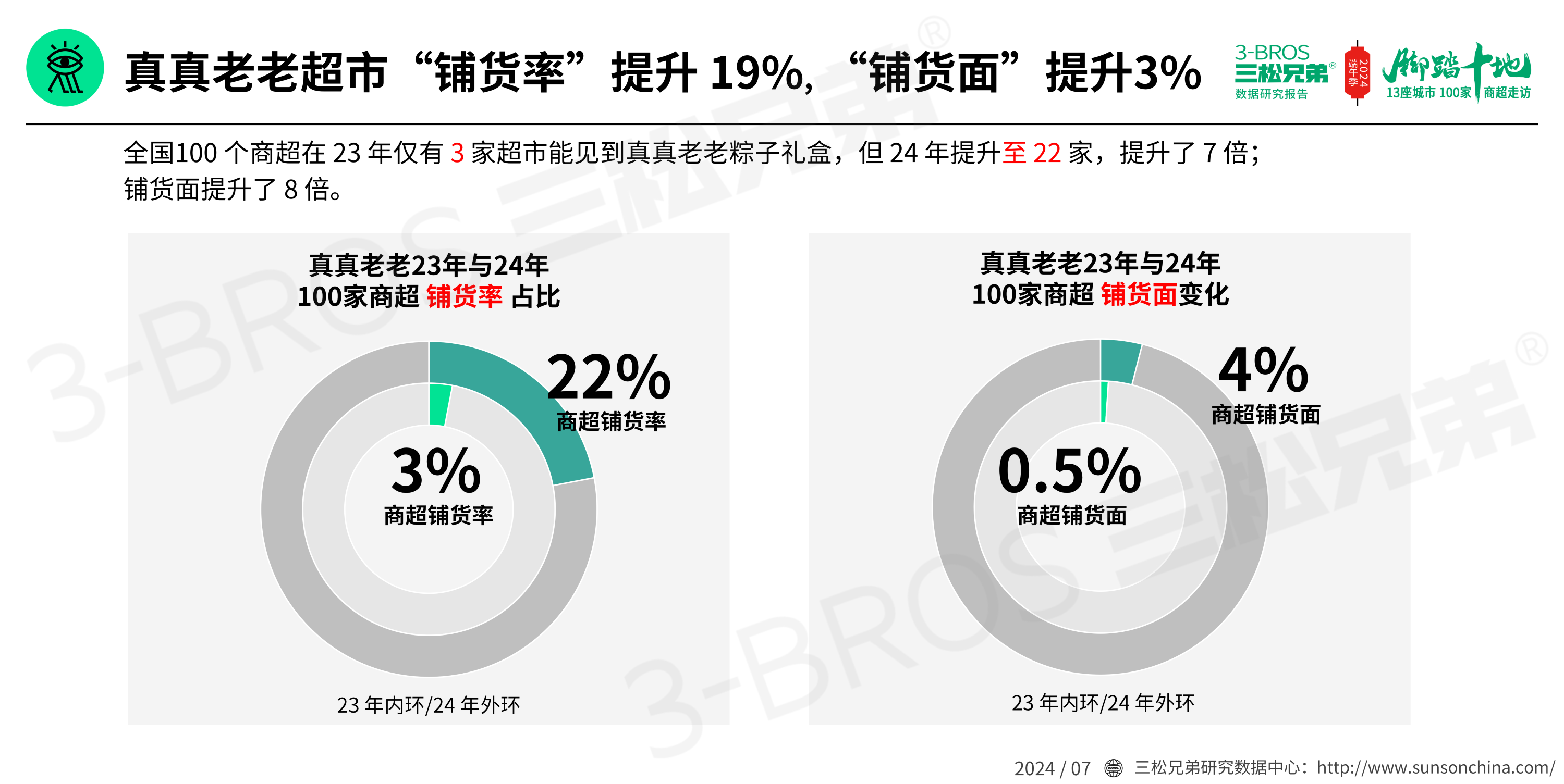 2024中國粽子市場(chǎng)調研報告(發(fā)送)_16.png