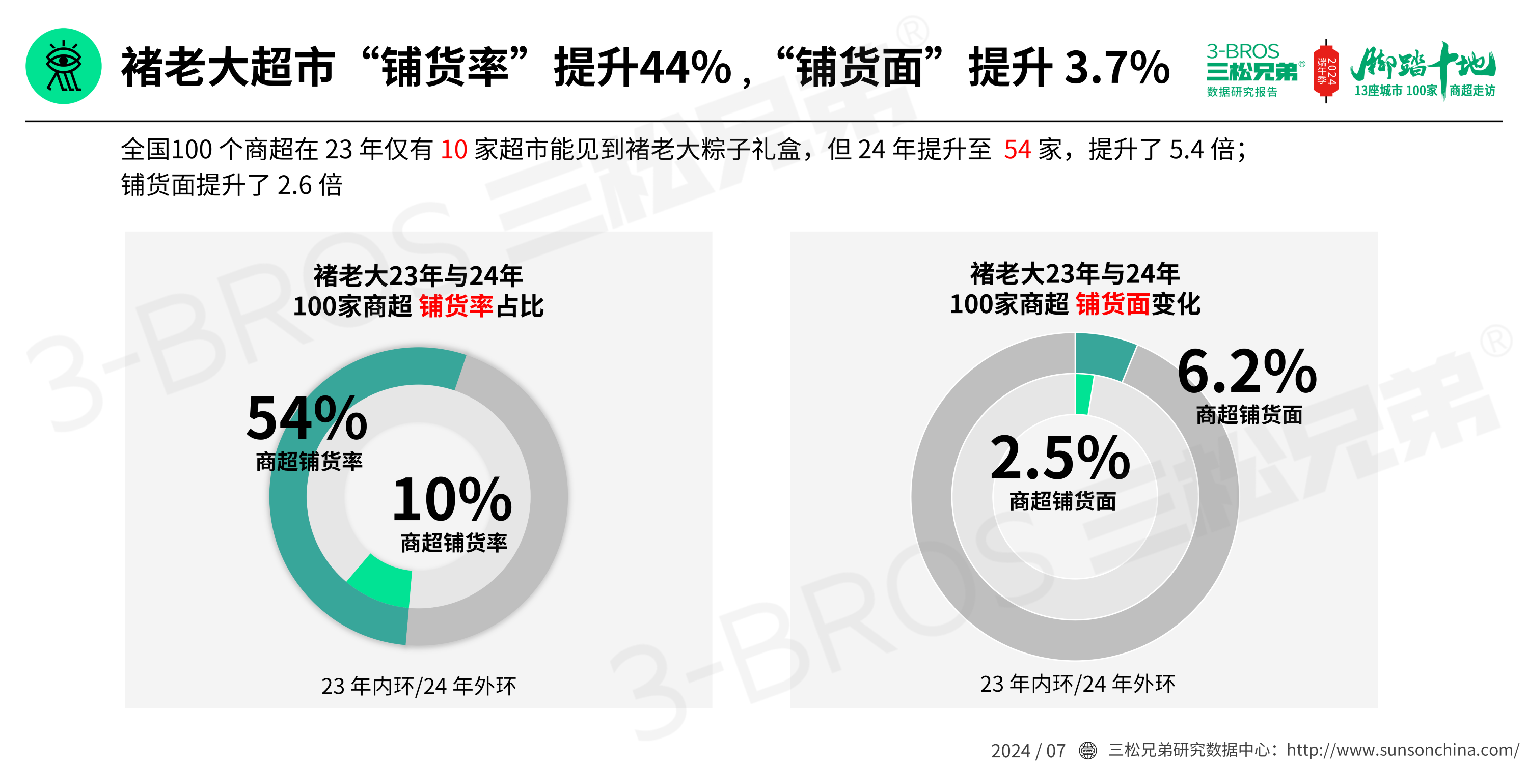 2024中國粽子市場(chǎng)調研報告(發(fā)送)_17.png