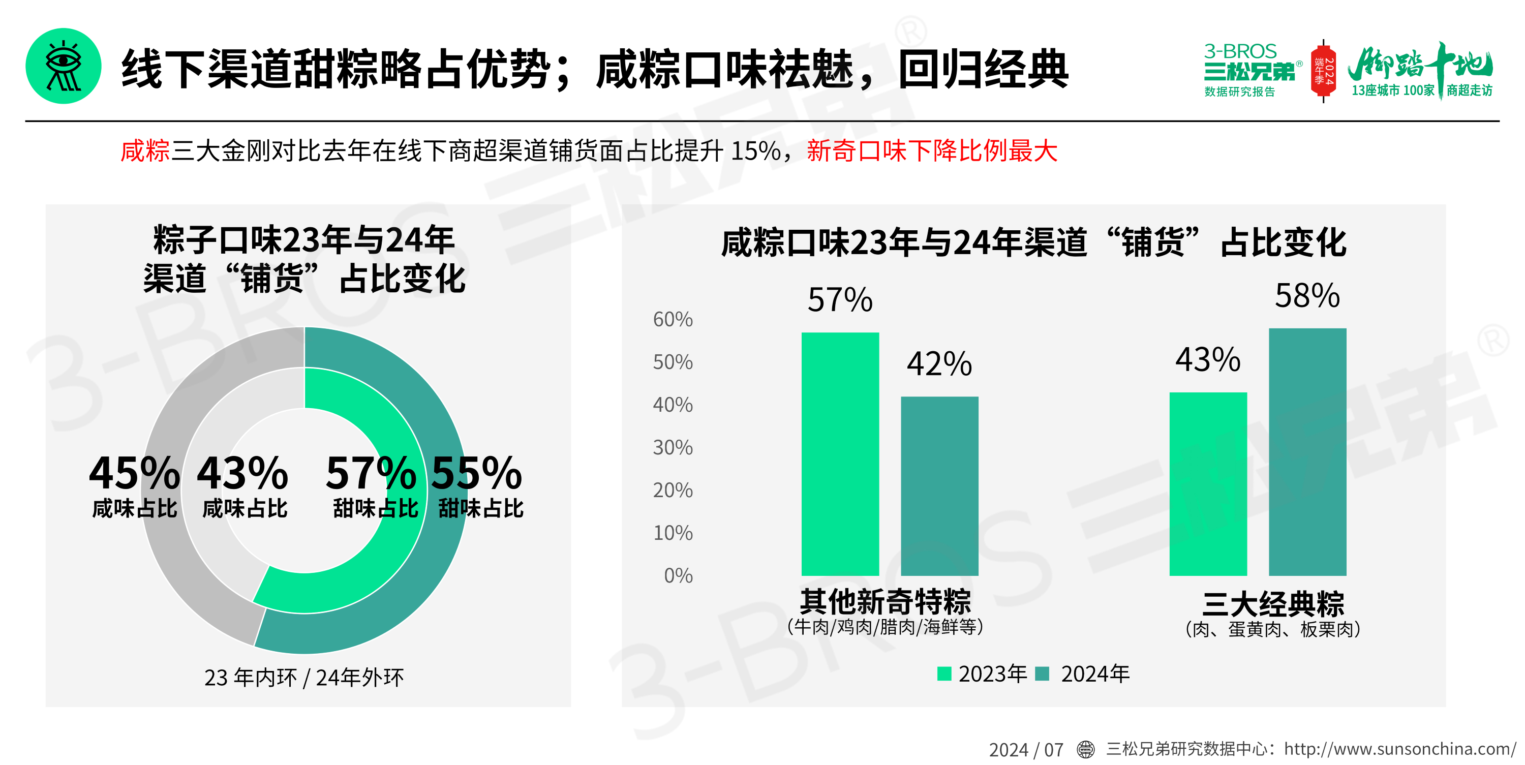 2024中國粽子市場(chǎng)調研報告(發(fā)送)_22.png