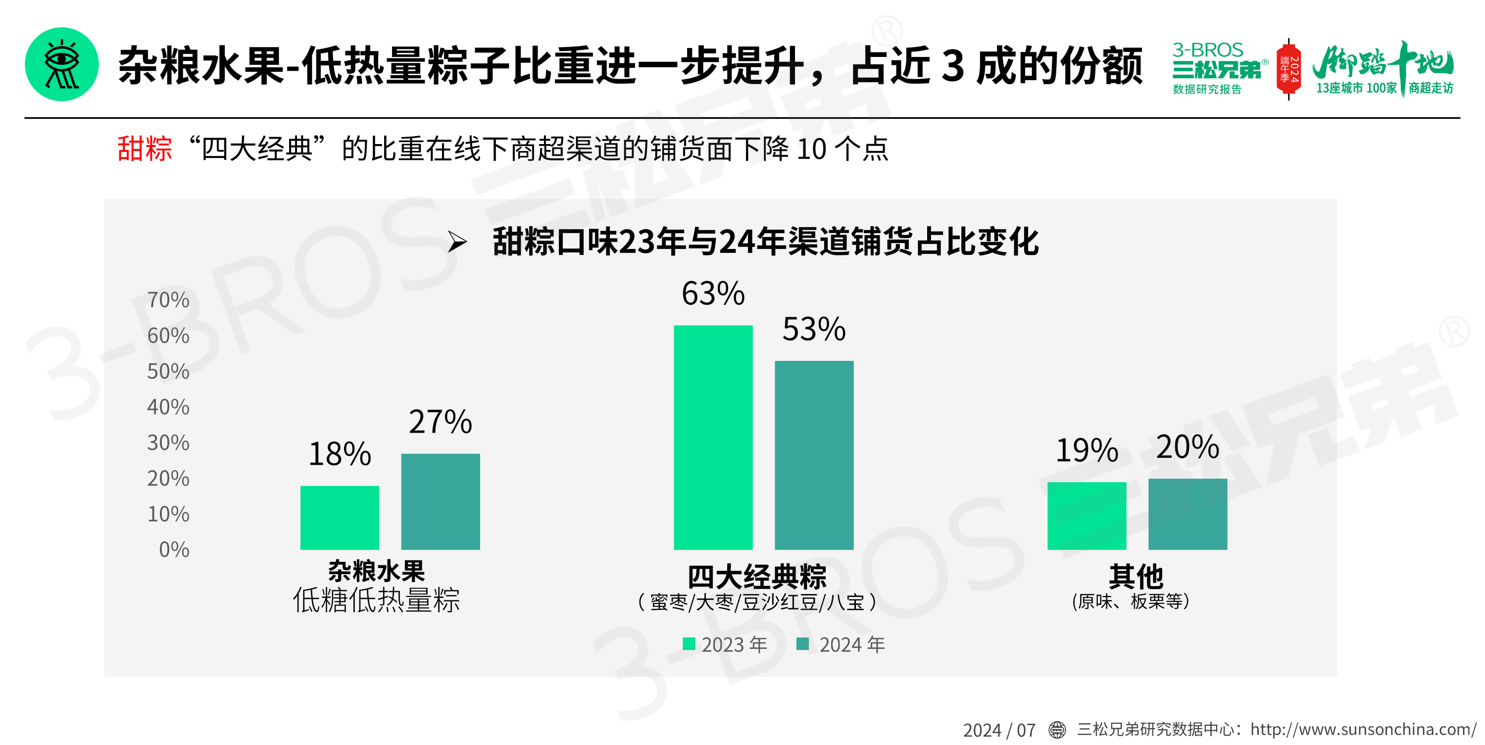 2024中國粽子市場(chǎng)調研報告(發(fā)送)_23.png