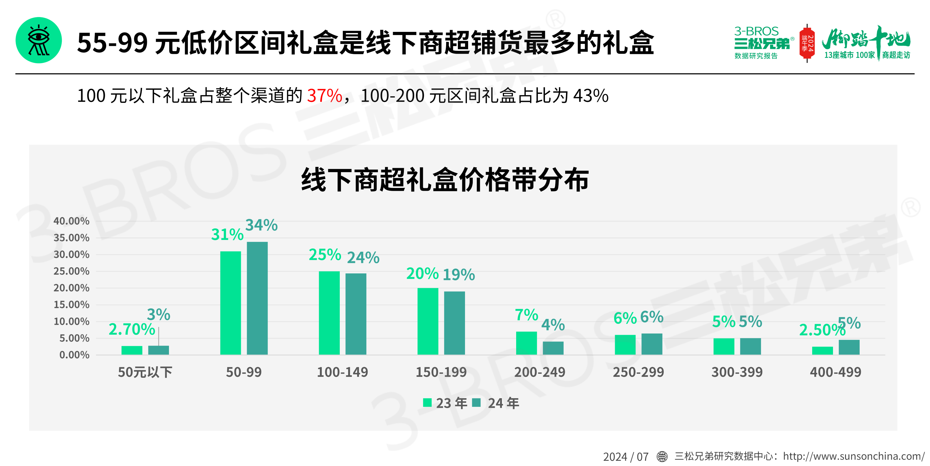 2024中國粽子市場(chǎng)調研報告(發(fā)送)_25.png