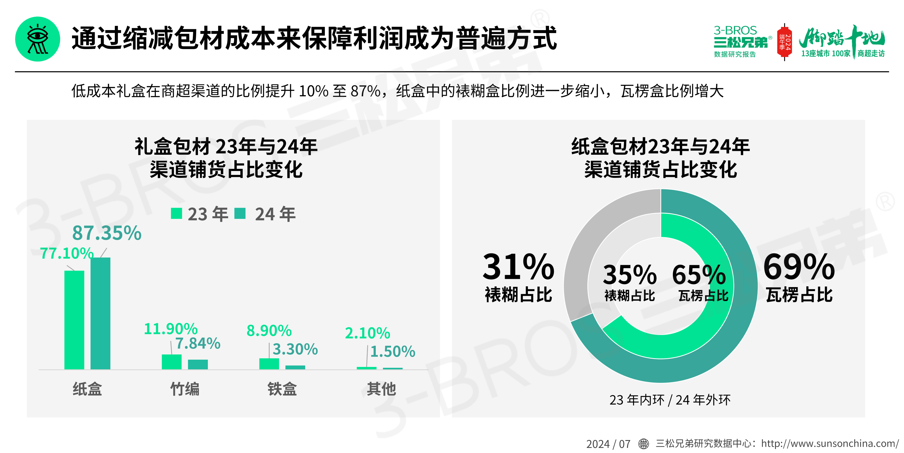 2024中國粽子市場(chǎng)調研報告(發(fā)送)_26.png