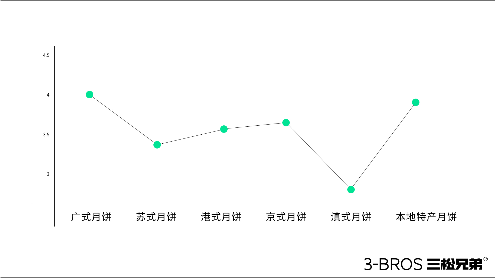 0830官網(wǎng)內容-五芳齋-13.jpg